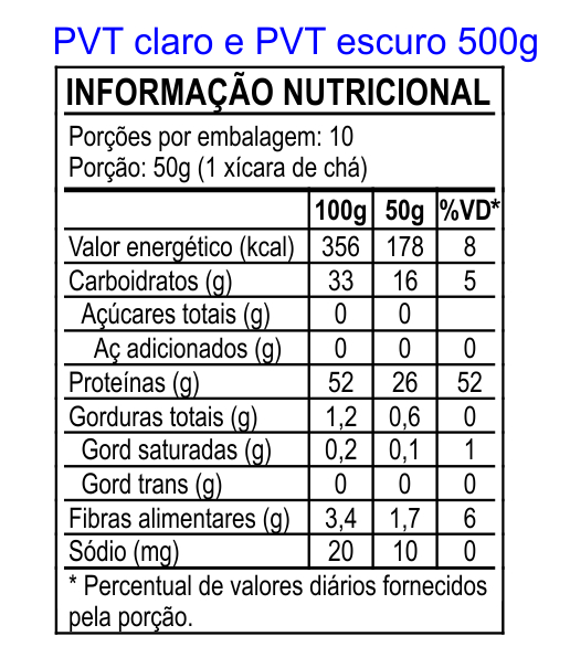 Tabela Nutricional